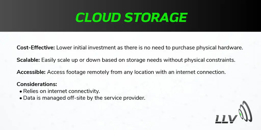 Cloud Storage Cost-Effective: Lower initial investment as there is no need to purchase physical hardware. Scalable: Easily scale up or down based on storage needs without physical constraints. Accessible: Access footage remotely from any location with an internet connection. Considerations: Relies on internet connectivity. Data is managed off-site by the service provider.